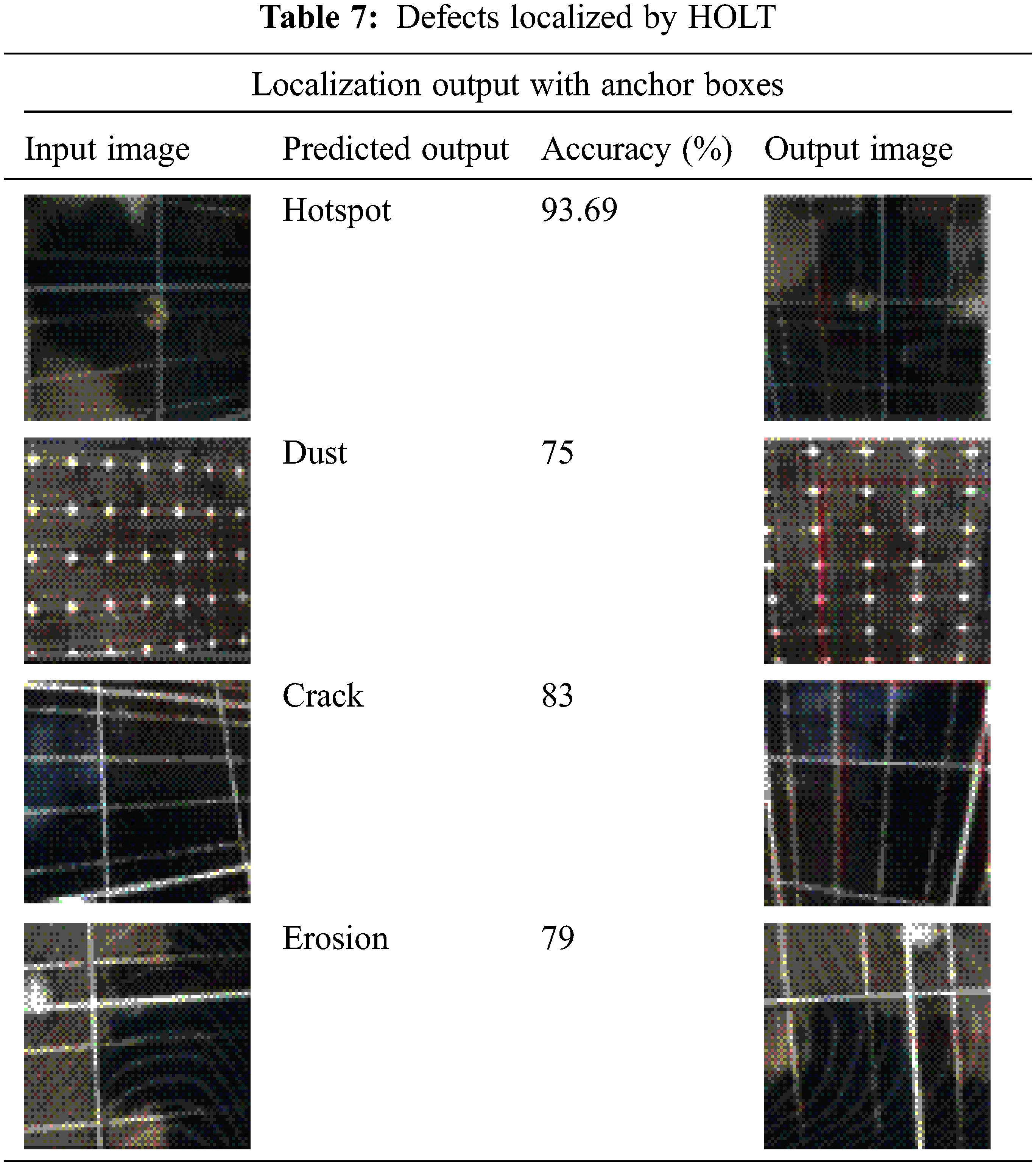 Deep LearningBased Model for Defect Detection and Localization on