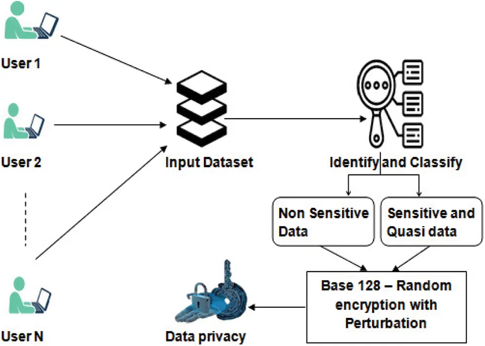 Hybrid Approach for Privacy Enhancement in Data Mining Using ...