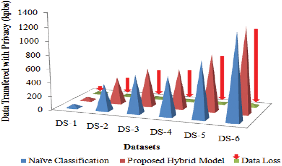 Hybrid Approach for Privacy Enhancement in Data Mining Using ...
