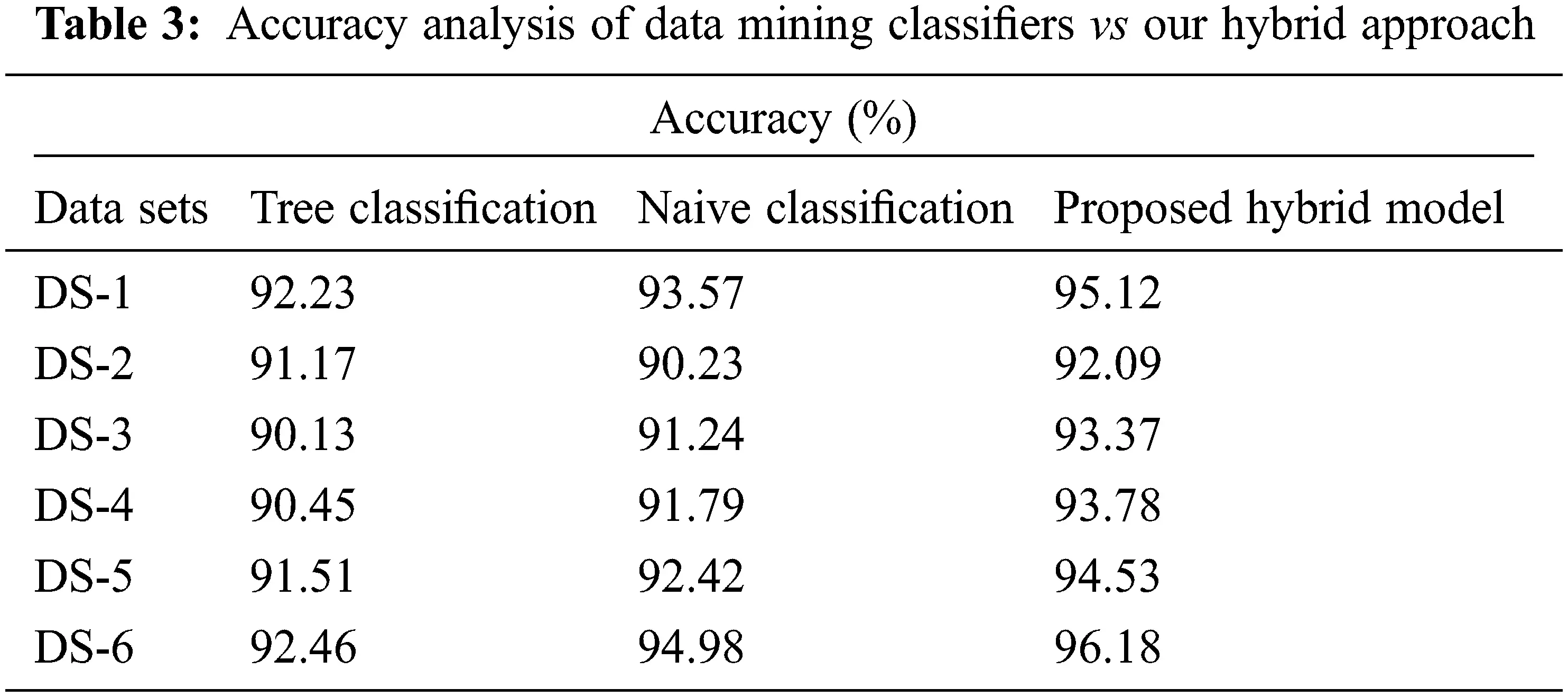 Hybrid Approach for Privacy Enhancement in Data Mining Using ...