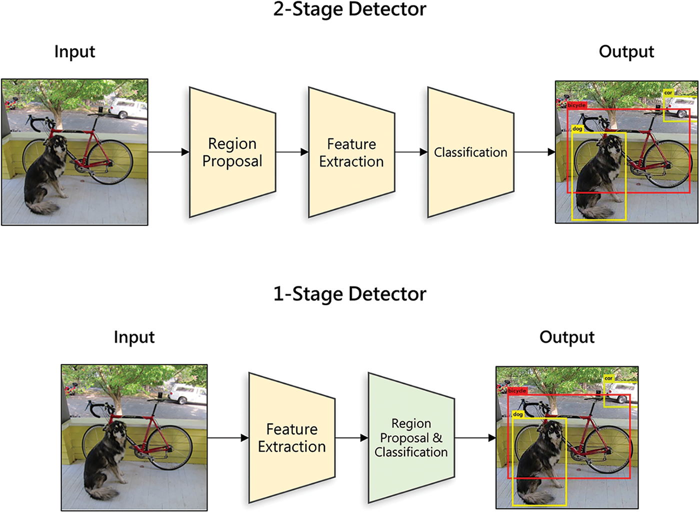 Effective Denoising Architecture for Handling Multiple Noises