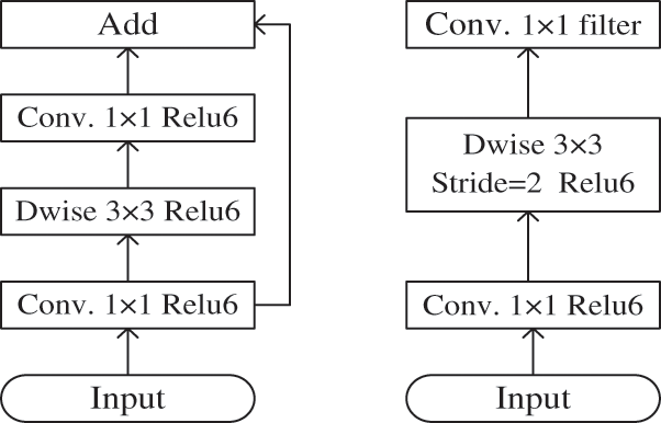 CSSE | Free Full-Text | Masked Face Recognition Using MobileNet V2 with ...