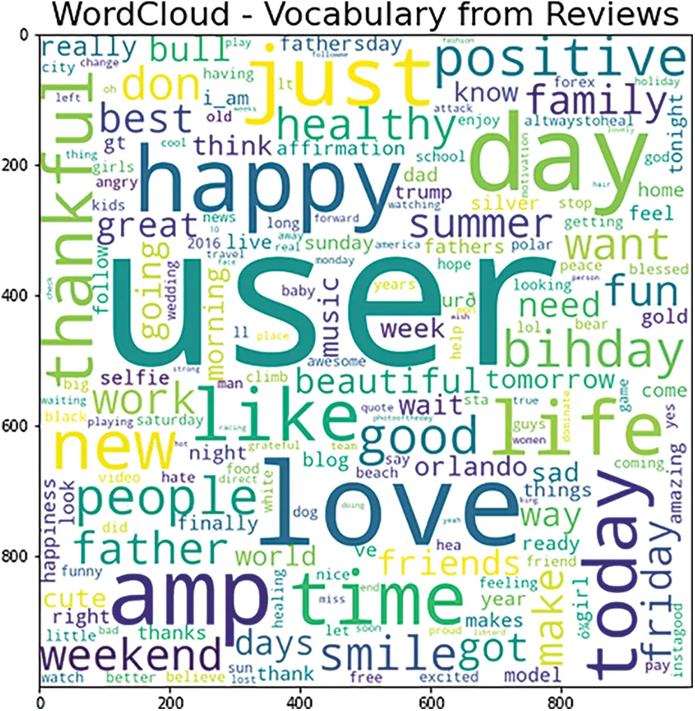 CSSE | Free Full-Text | A Cloud Based Sentiment Analysis through ...