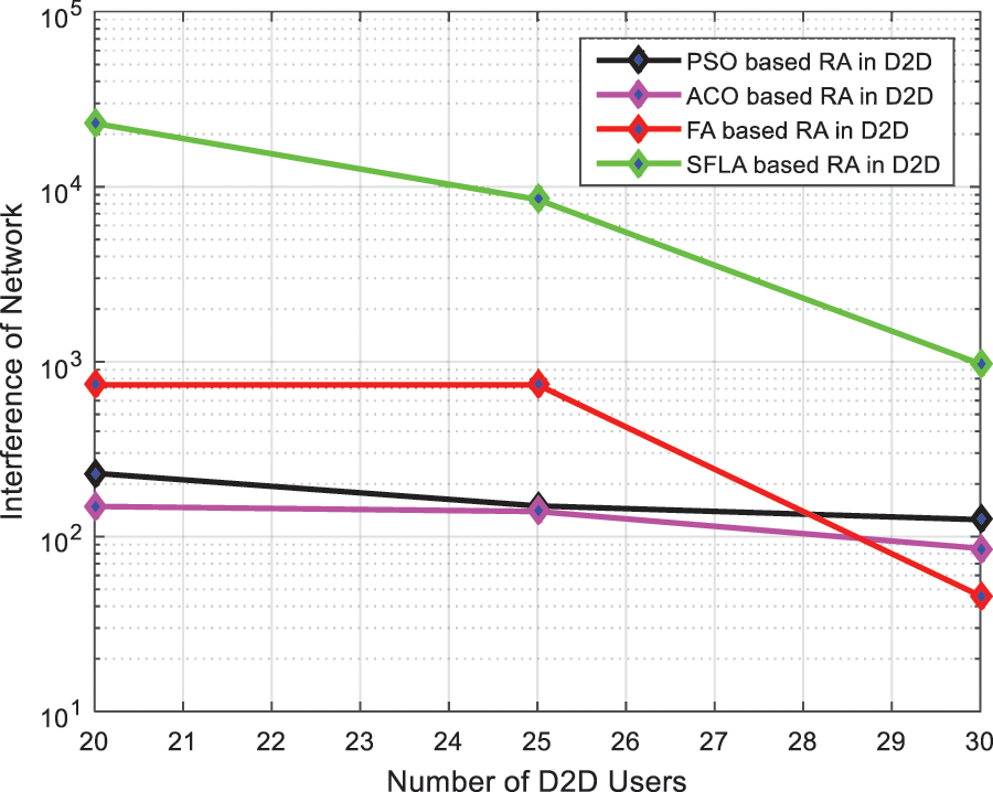 CSSE | Free Full-Text | Resource Allocation Based on SFLA Algorithm for ...