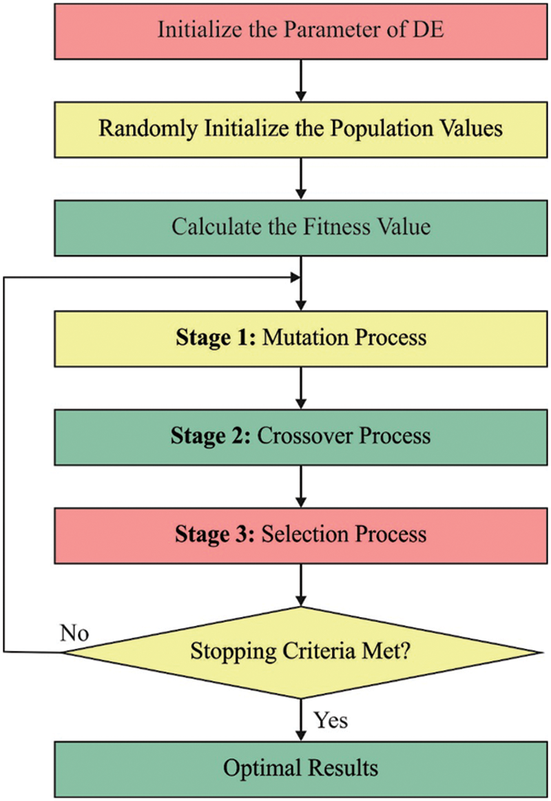 CSSE | Free Full-Text | Differential Evolution with Arithmetic ...