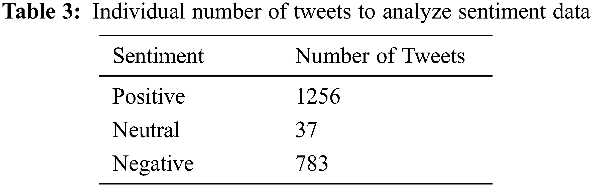 CSSE | Free Full-Text | Sentiment Analysis with Tweets Behaviour in ...