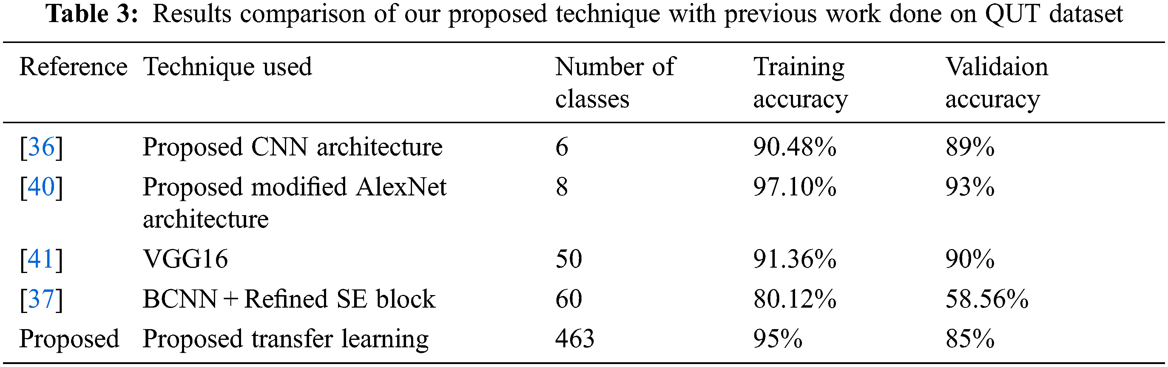 CSSE Free FullText Large Scale Fish Images Classification and