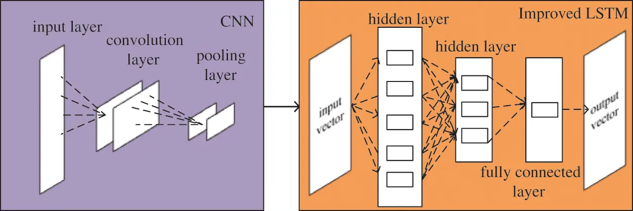 Deep Learning Network for Energy Storage Scheduling in Power Market ...