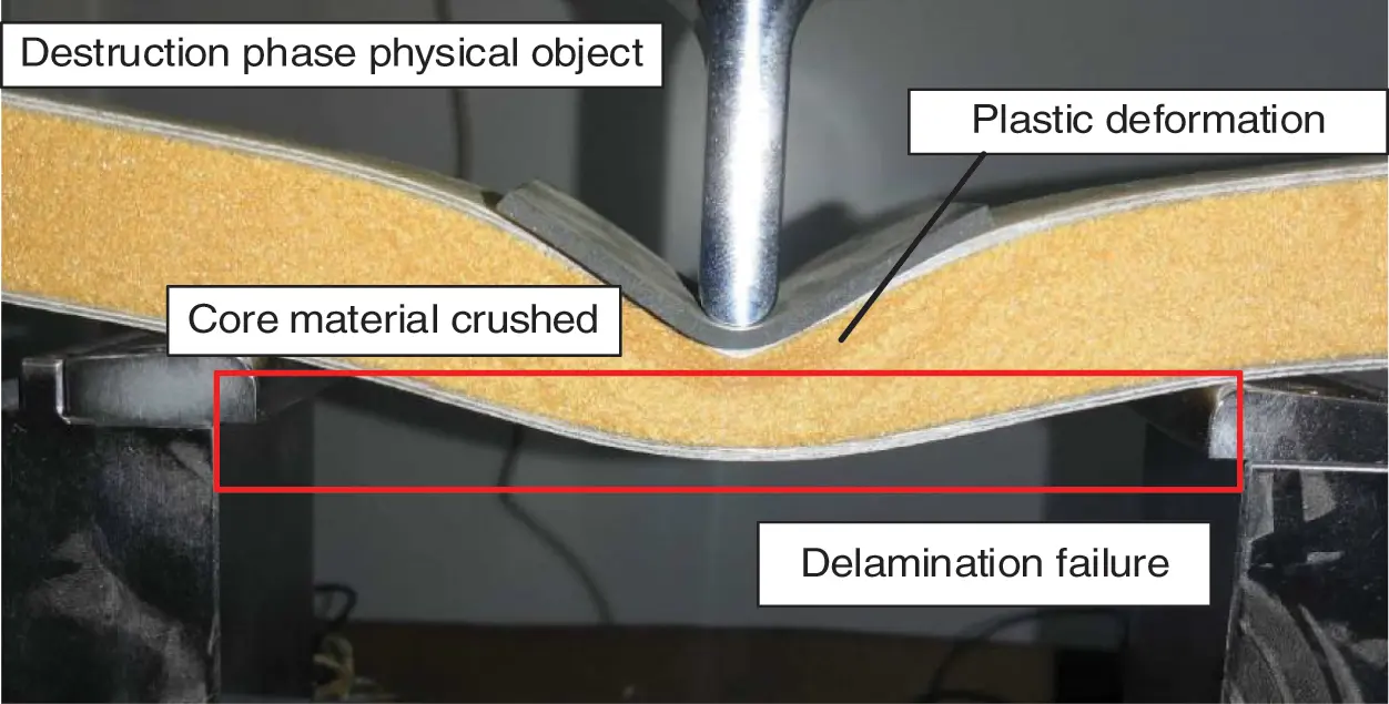 ENERGY Free FullText Displacement Field Variable Modeling Method