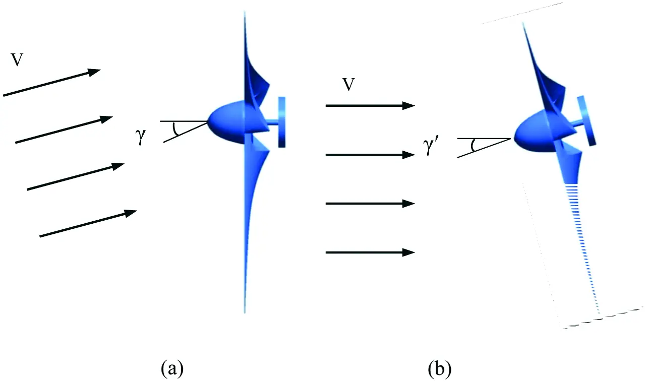 Analysis of NearWake Deflection Characteristics of Horizontal Axis