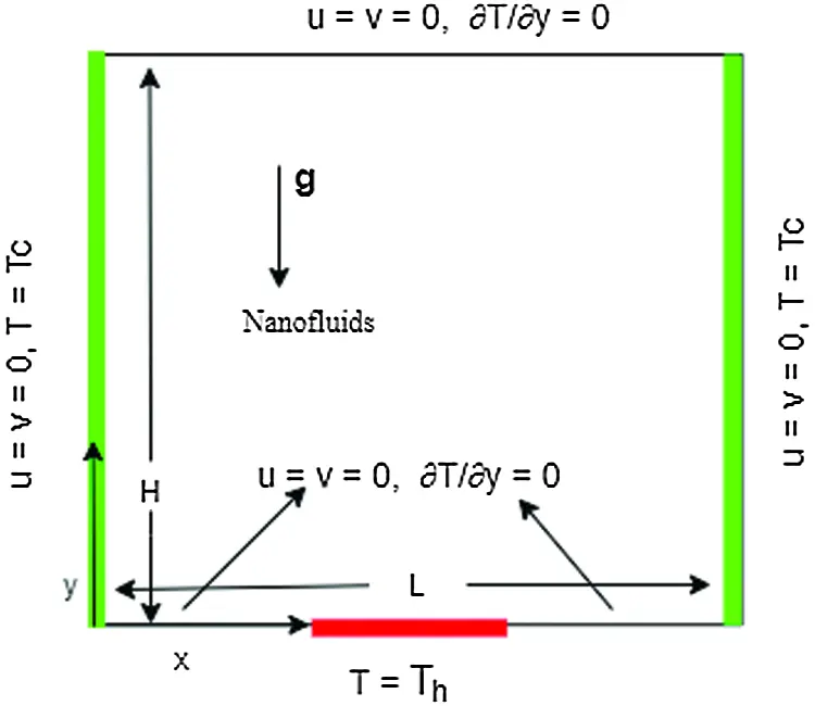 A Study on Heat Transfer Enhancement through Various Nanofluids in a