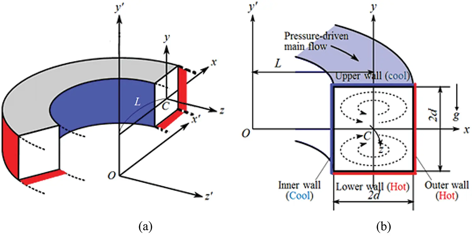 Pressure-Induced Instability Characteristics of a Transient Flow and ...