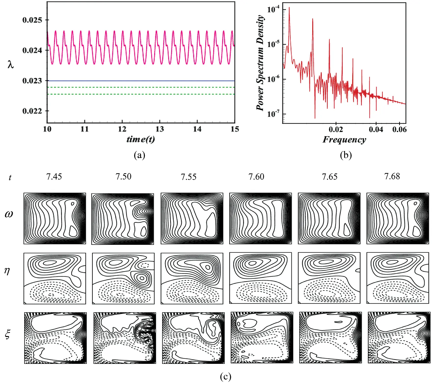 Pressure-Induced Instability Characteristics of a Transient Flow and ...