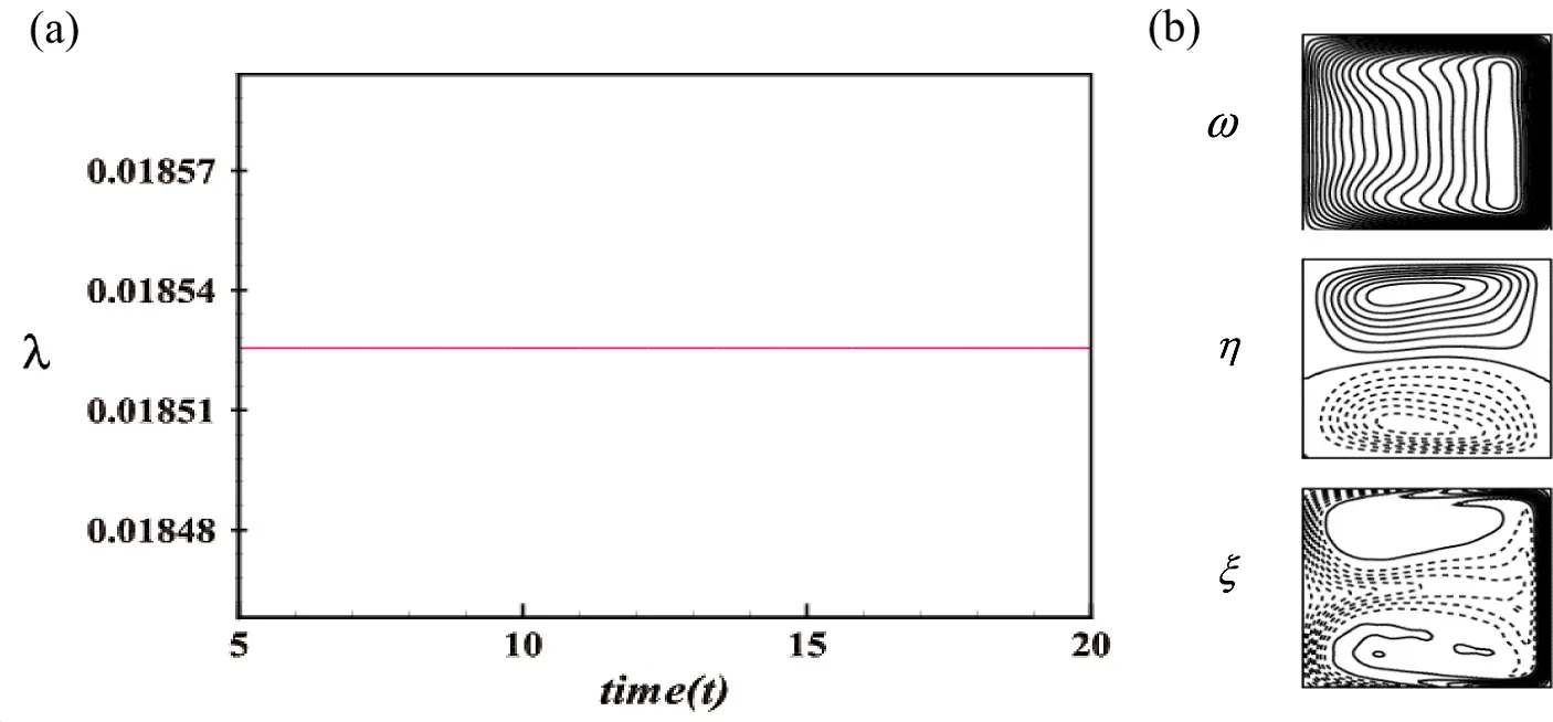 Pressure-Induced Instability Characteristics of a Transient Flow and ...