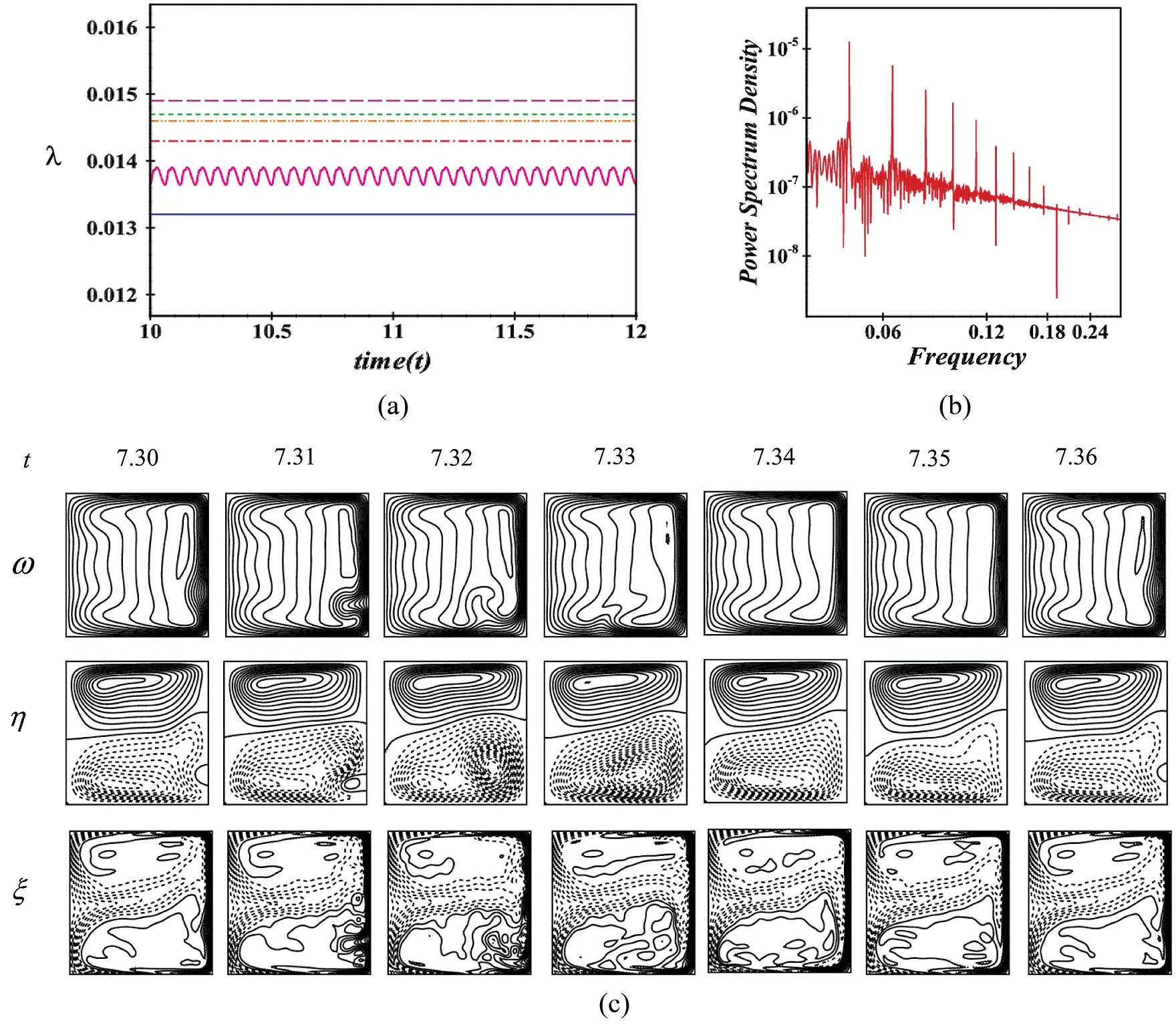 Pressure-Induced Instability Characteristics of a Transient Flow and ...