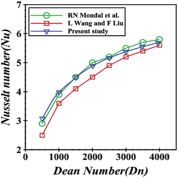 Pressure-Induced Instability Characteristics of a Transient Flow and ...