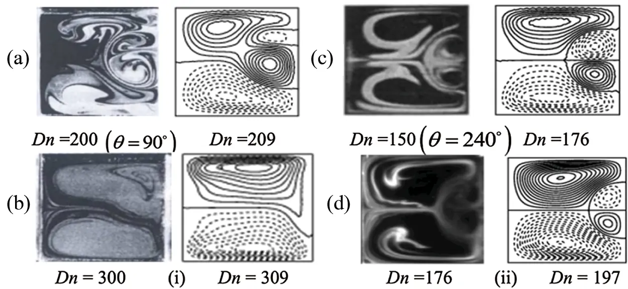 Pressure-Induced Instability Characteristics of a Transient Flow and ...