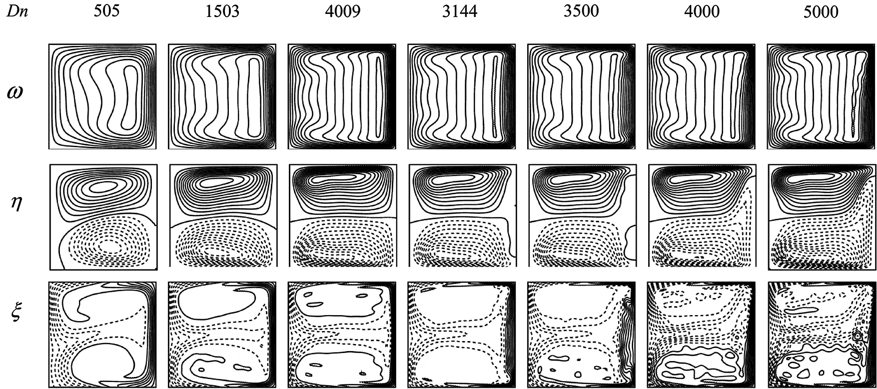 Pressure-Induced Instability Characteristics of a Transient Flow and ...