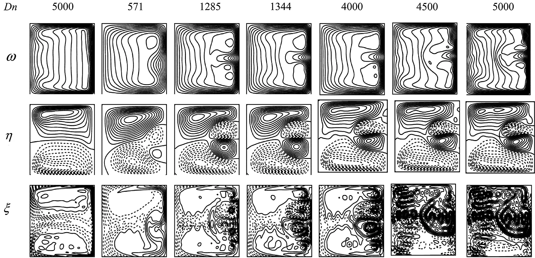 Pressure-Induced Instability Characteristics of a Transient Flow and ...