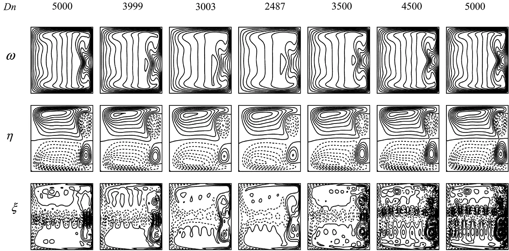 Pressure-Induced Instability Characteristics of a Transient Flow and ...