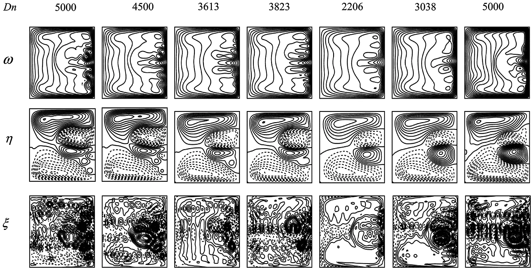 Pressure-Induced Instability Characteristics of a Transient Flow and ...