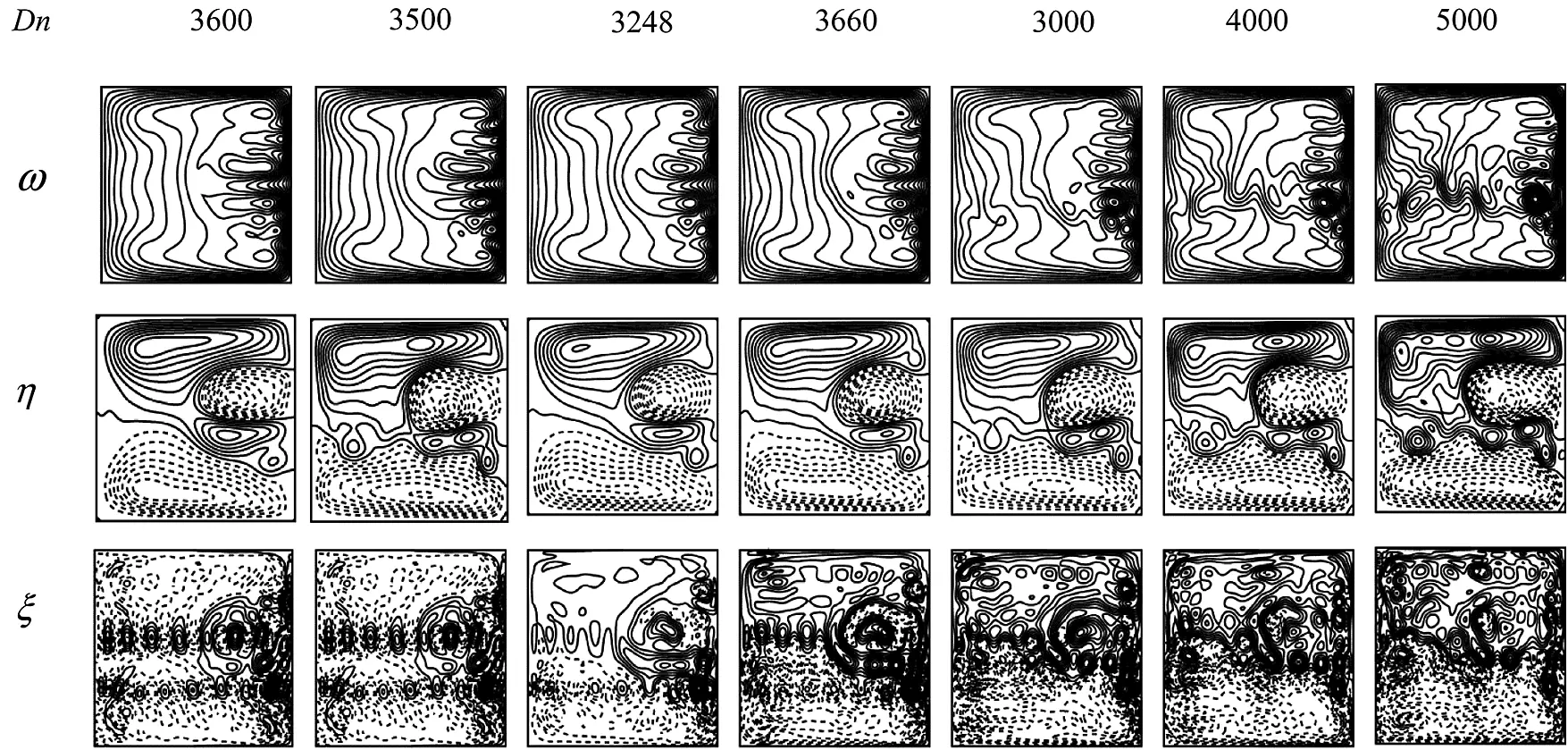 Pressure-Induced Instability Characteristics of a Transient Flow and ...