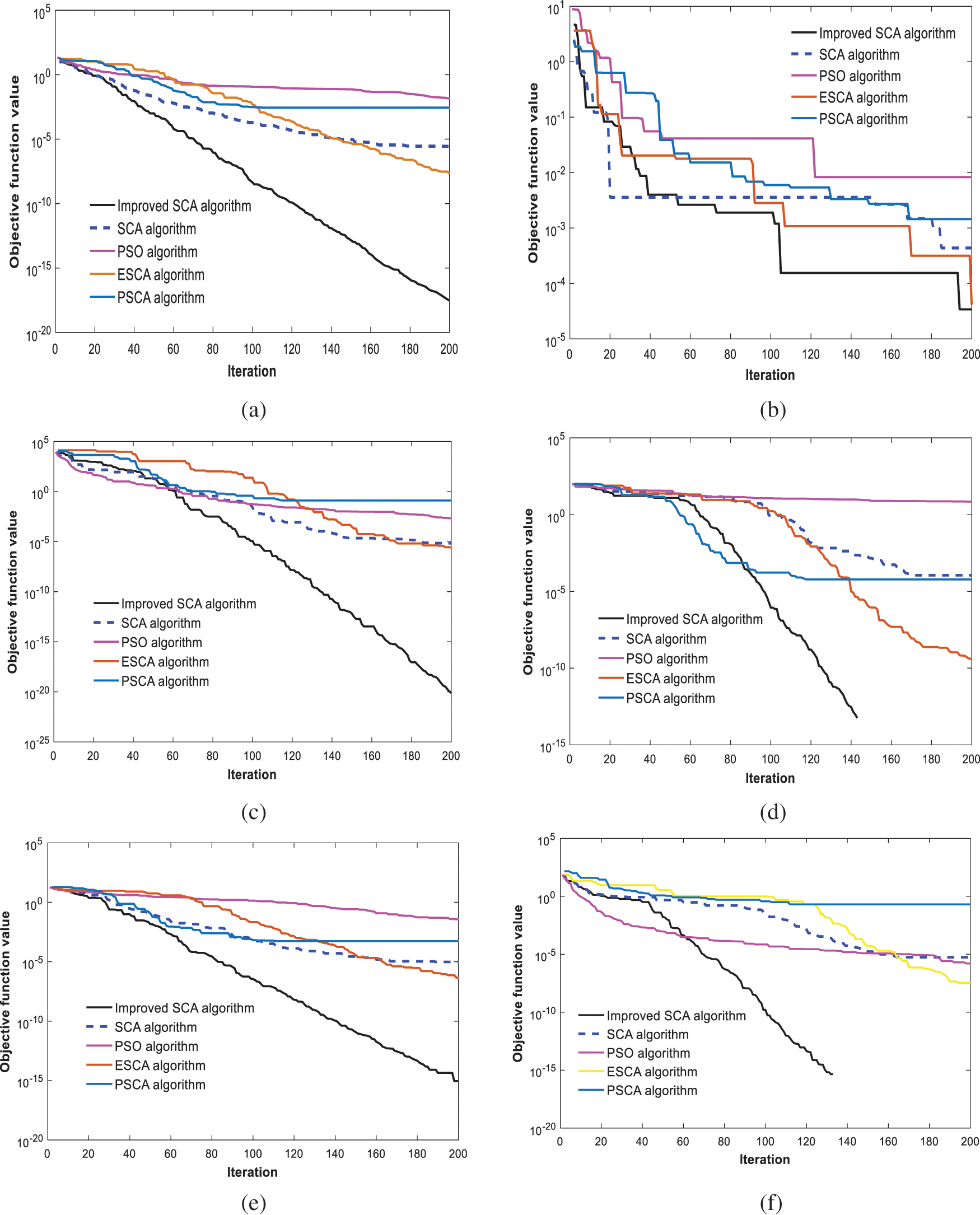 Optimization Scheme of Integrated Community Energy Utilization System ...