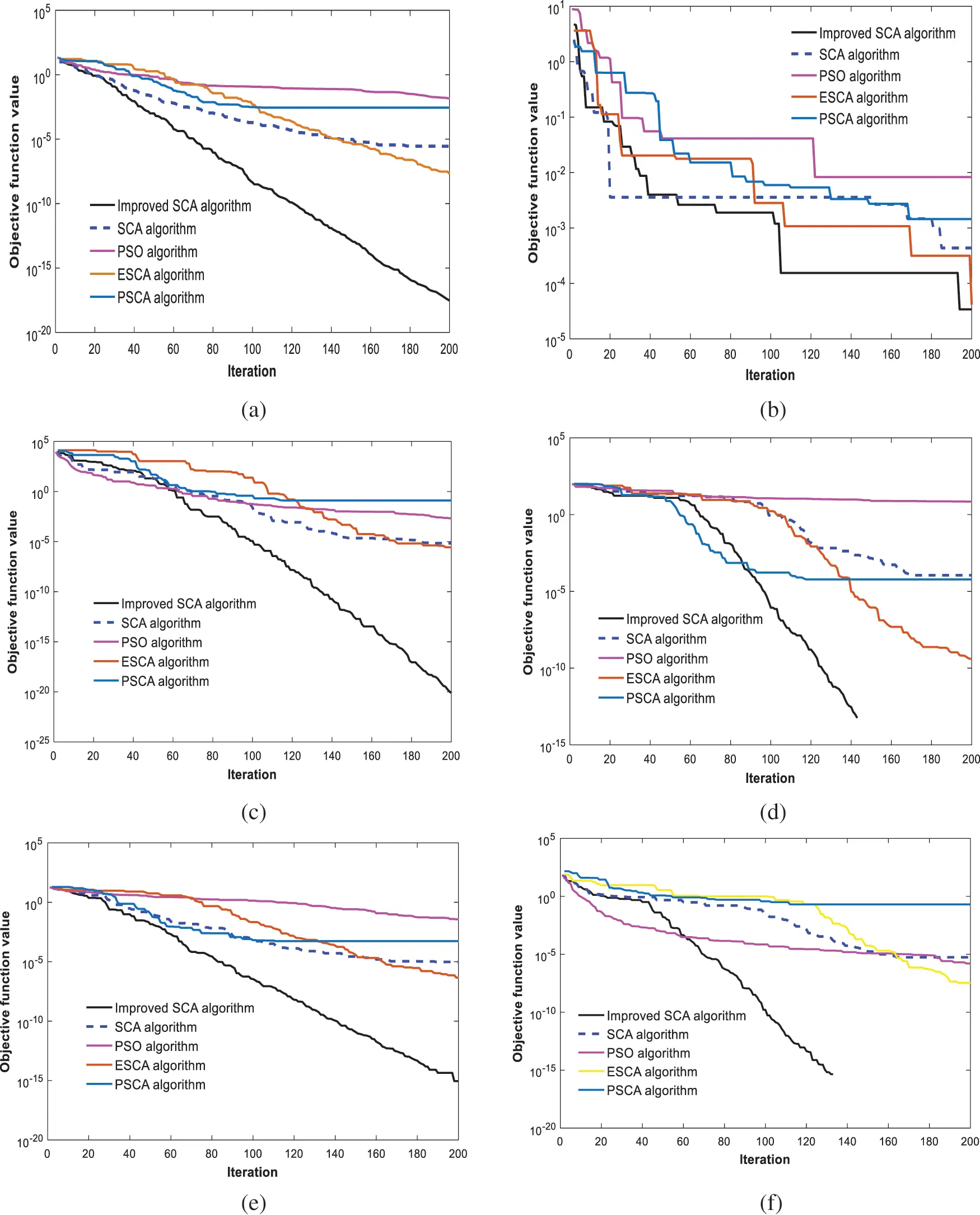 Optimization Scheme of Integrated Community Energy Utilization System ...