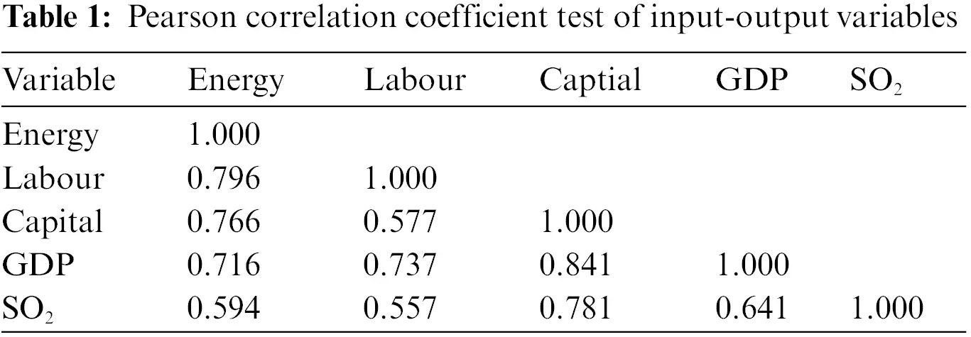Influencing Factors of Total Factor Energy Efficiency in Bohai Rim ...