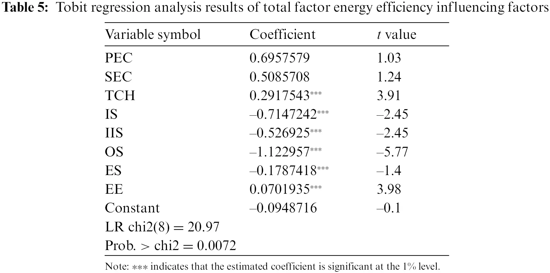 Influencing Factors of Total Factor Energy Efficiency in Bohai Rim ...