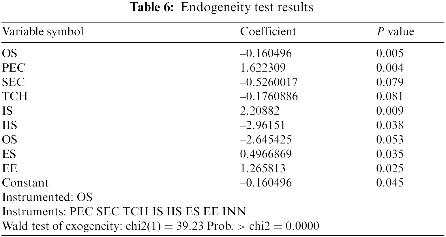 Influencing Factors of Total Factor Energy Efficiency in Bohai Rim ...