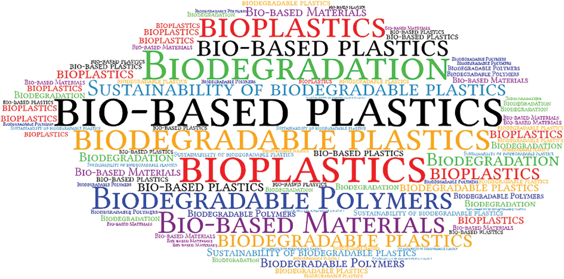 A Literature Review on Sustainability of BioBased and Biodegradable