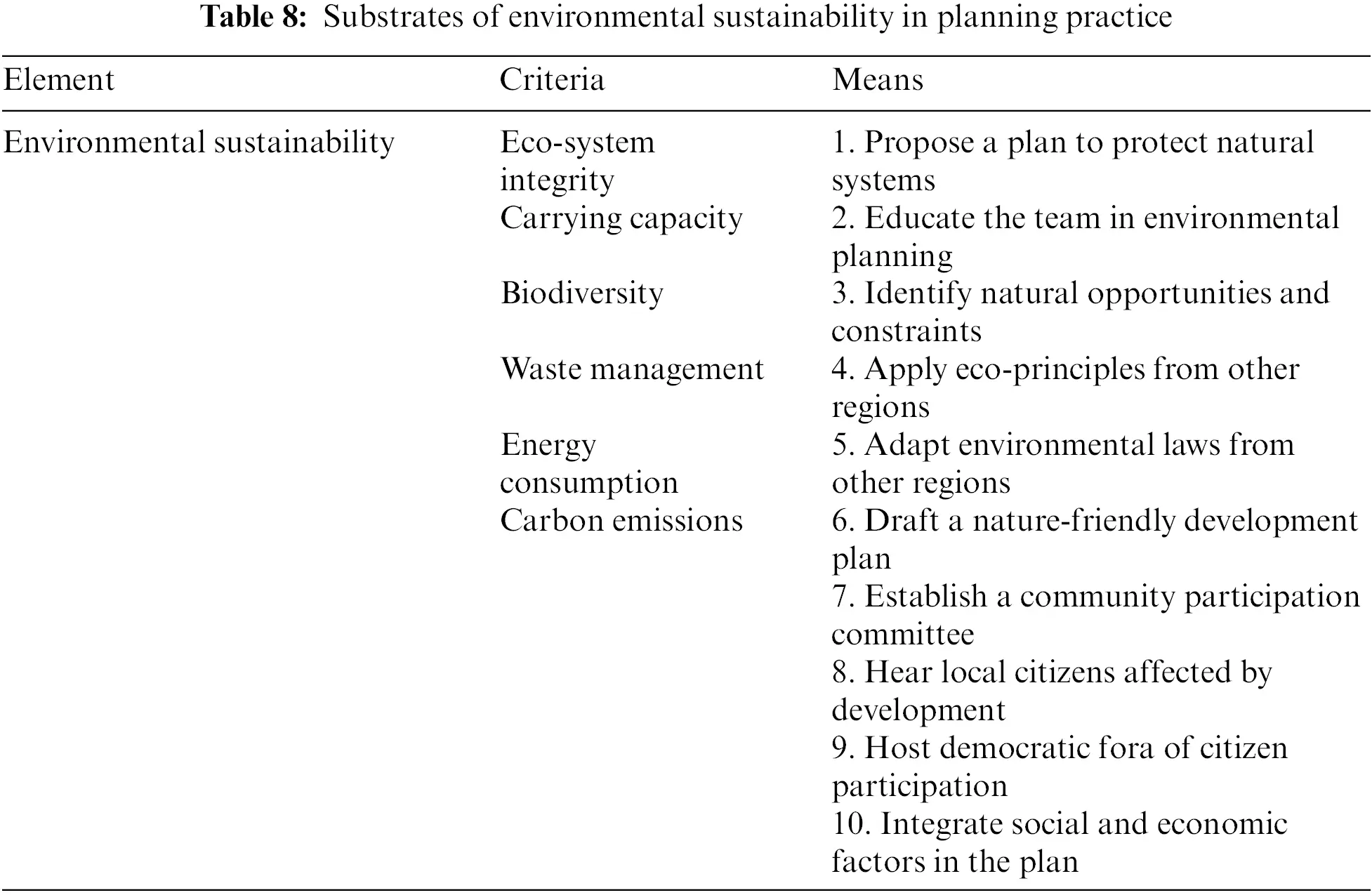 A Literature Review on Sustainability of BioBased and Biodegradable