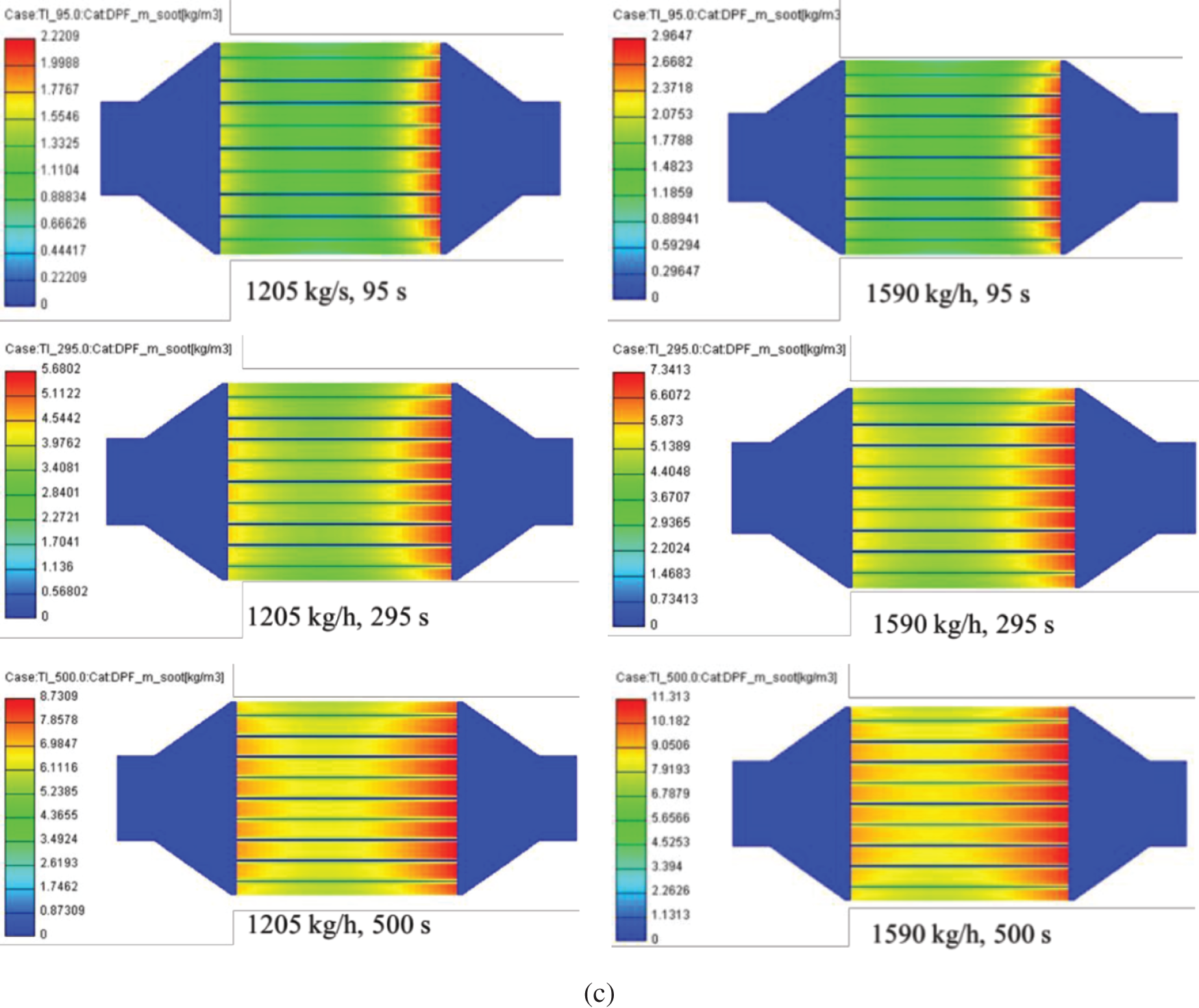 Soot Distribution and Thermal Regeneration of Marine Diesel Particulate Filter