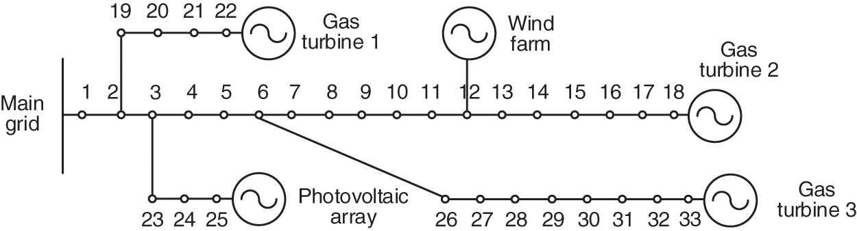 Distributionally Robust Optimal Dispatch of Virtual Power Plant Based ...