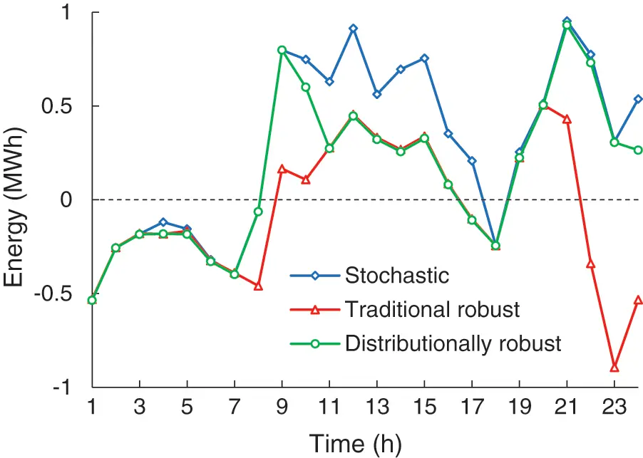 Distributionally Robust Optimal Dispatch of Virtual Power Plant Based ...
