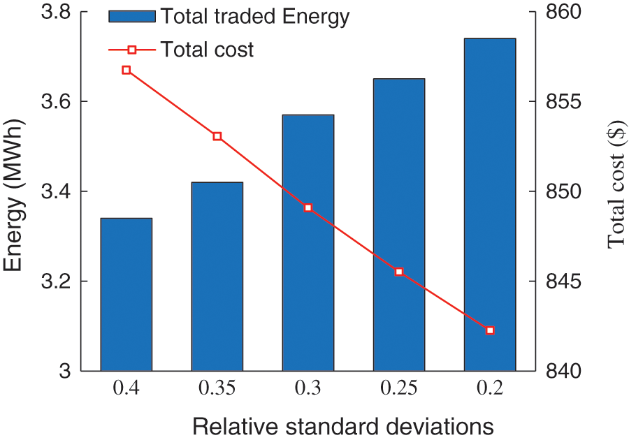 Distributionally Robust Optimal Dispatch of Virtual Power Plant Based ...