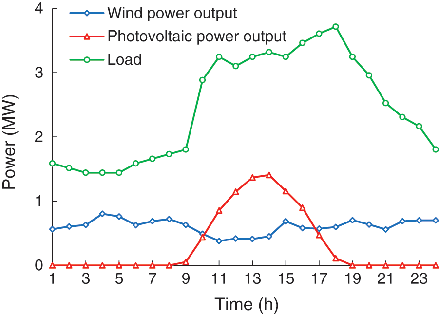 Distributionally Robust Optimal Dispatch of Virtual Power Plant Based ...