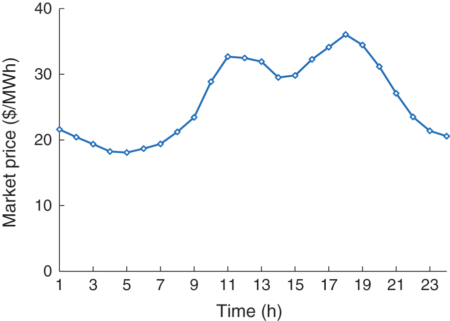 Distributionally Robust Optimal Dispatch of Virtual Power Plant Based ...