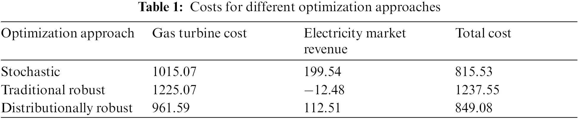 Distributionally Robust Optimal Dispatch of Virtual Power Plant Based ...