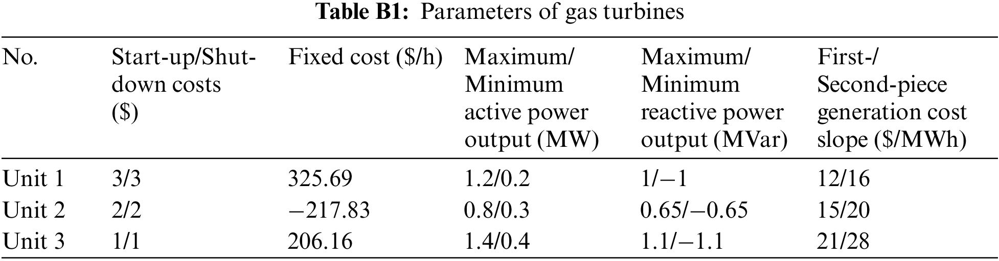 Distributionally Robust Optimal Dispatch of Virtual Power Plant Based ...
