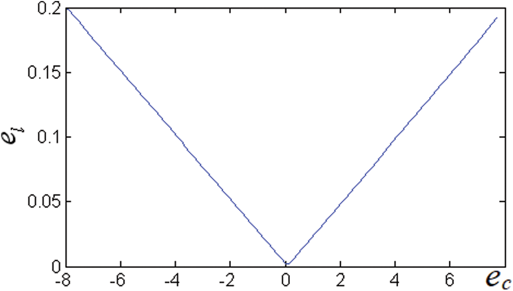 TShaped Transmission Line Fault Location Based on PhaseAngle Jump
