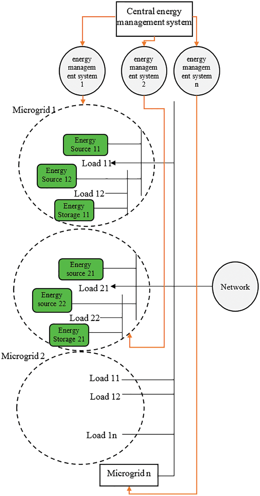 Implementing an Optimal Energy Management System for a Set of ...
