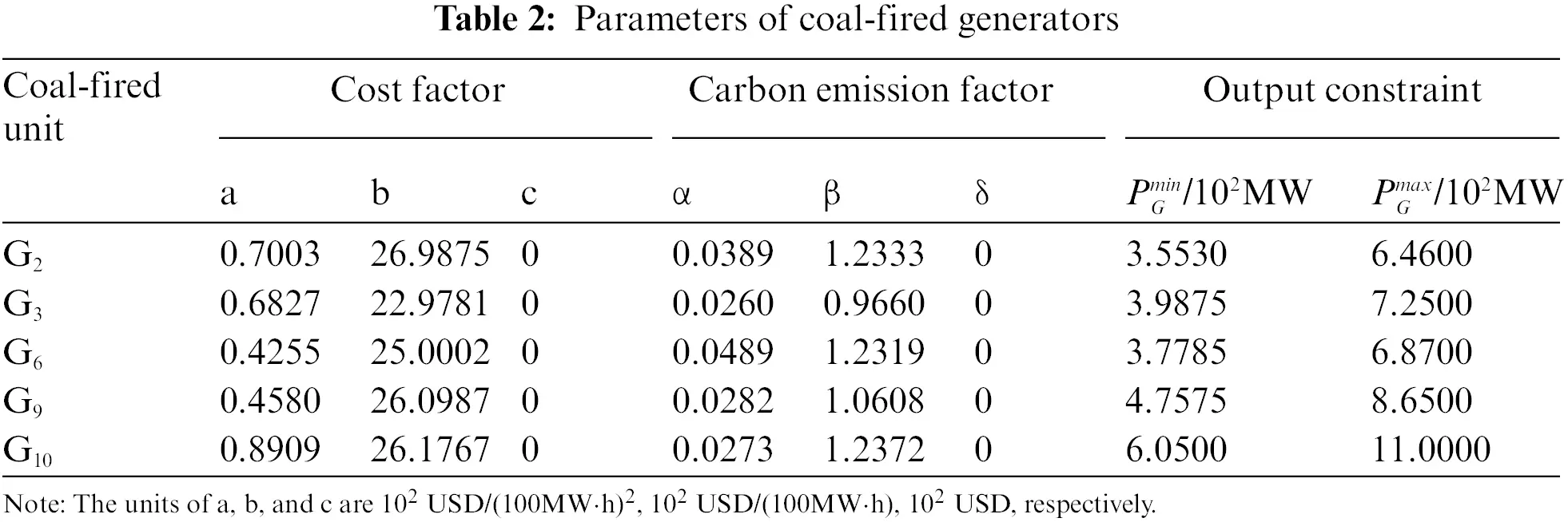 ENERGY Free FullText Data Mining Based Integrated ElectricGas