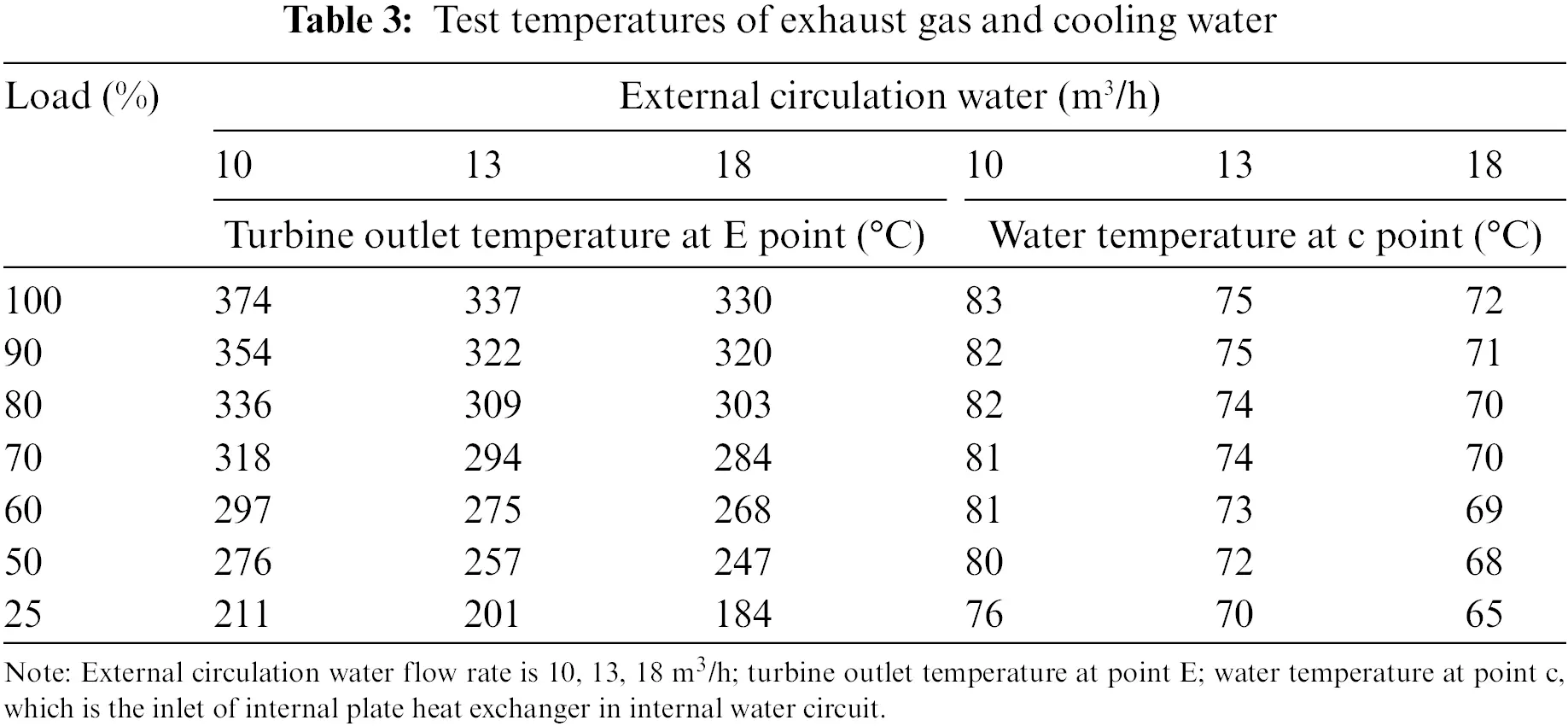 ENERGY Free FullText Experiment Study on the ExhaustGas Heat