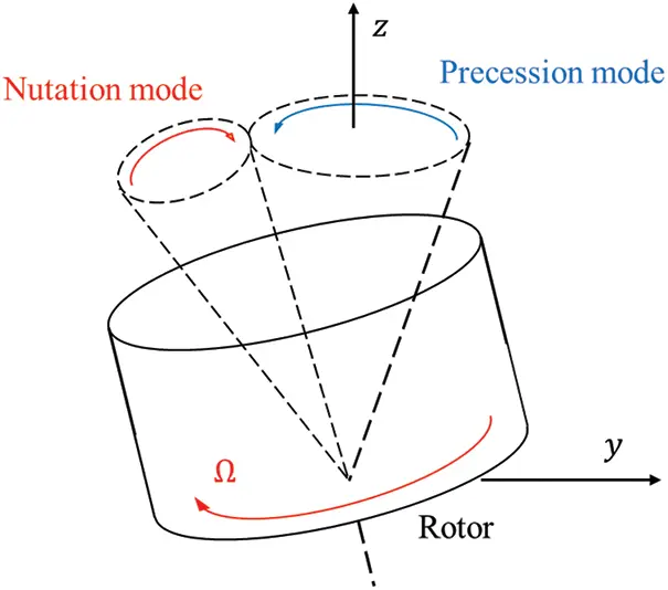 ENERGY Free FullText Control System Design for Low Power