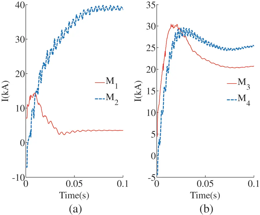 ENERGY Free FullText A SingleEnded Protection Principle for LCC