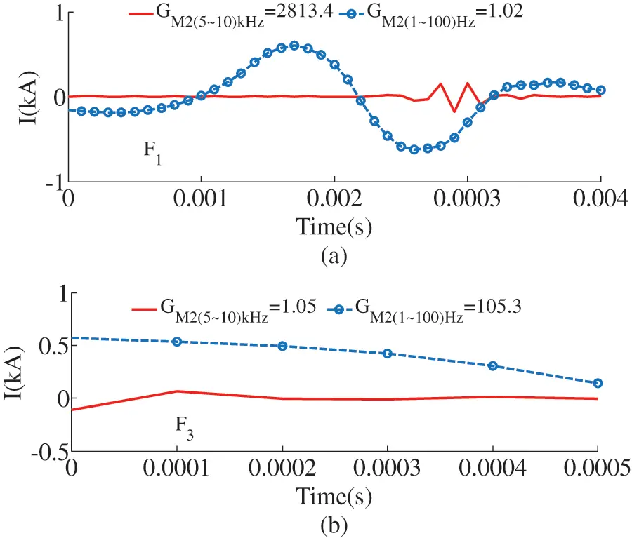 ENERGY Free FullText A SingleEnded Protection Principle for LCC