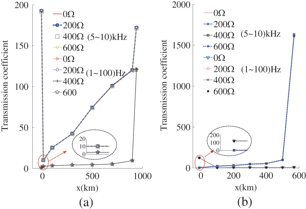 ENERGY Free FullText A SingleEnded Protection Principle for LCC