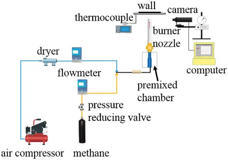 Structure and Combustion Characteristics of Methane/Air Premixed Flame ...